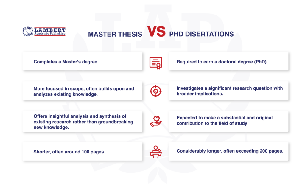 masters thesis vs phd dissertation