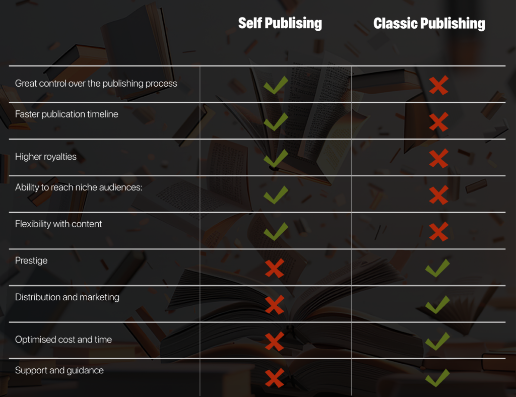 Benefits of Self-Publishing in Academia