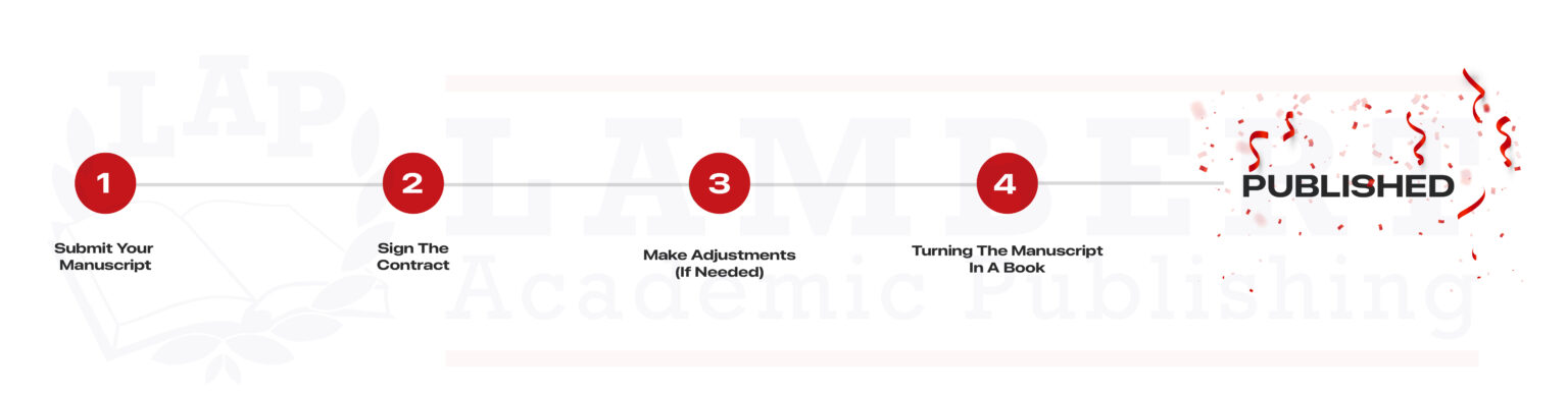Book Publishing Timeline 2025 - How Long Does it Take?